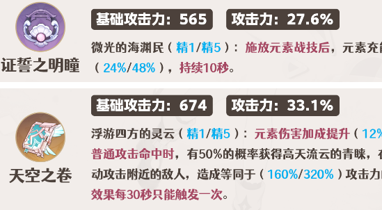 原神夏洛蒂怎么培养2024,原神夏洛蒂培养攻略大全,原神