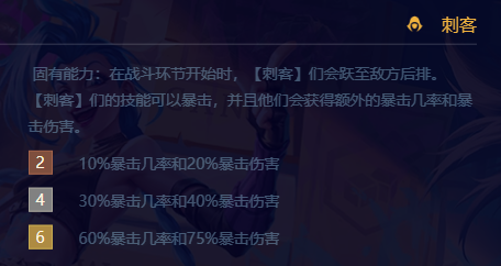 金铲铲之战双城传说赌老鼠阵容怎么玩,金铲铲之战双城传说赌老鼠阵容玩法攻略,金铲铲之战