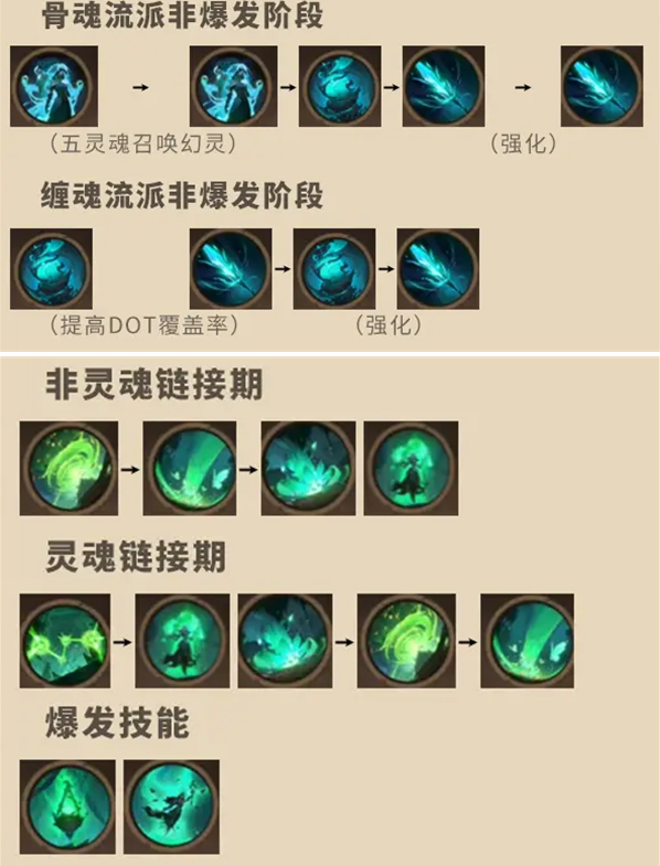 塔瑞斯世界幻灵祭司怎么玩,塔瑞斯世界幻灵祭司新手玩法解析