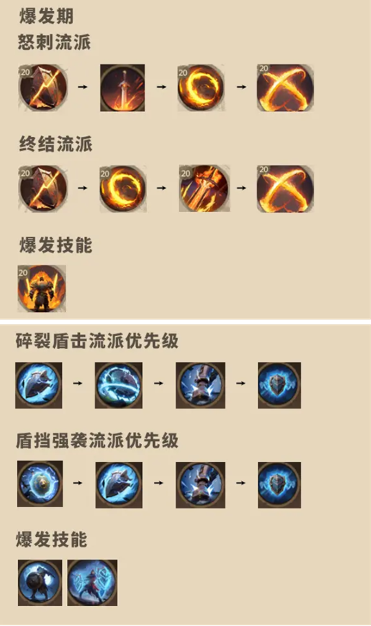 塔瑞斯世界战士怎么玩,塔瑞斯世界战士新手入门玩法指南