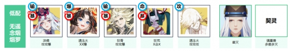 阴阳师夏日庆典火麒麟讨伐怎么配队,阴阳师夏日庆典火麒麟讨伐阵容推荐