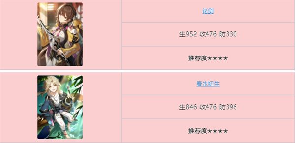 崩坏星穹铁道波提欧光锥哪个好,崩坏星穹铁道波提欧光锥搭配建议,星穹铁道