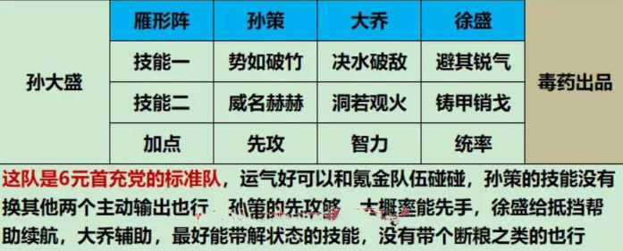 三国谋定天下新手开荒阵容怎么配,三国谋定天下新手平民开荒阵容推荐