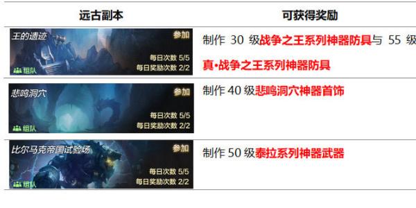 dnf手游日常必做任务有哪些,dnf日常必做任务一览,dnf手游