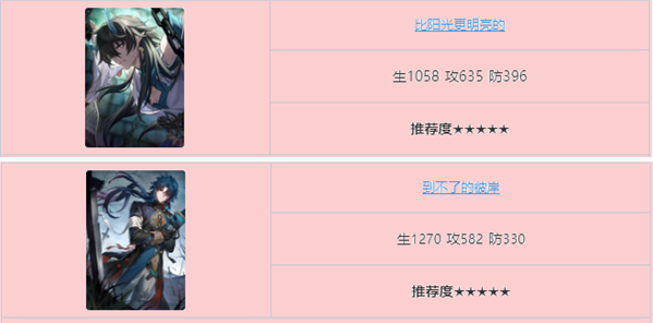 崩坏星穹铁道克拉拉光锥哪个好,崩坏星穹铁道克拉拉光锥搭配推荐,星穹铁道
