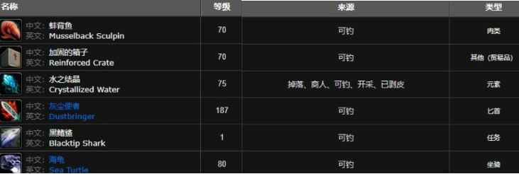 魔兽世界蚌背鱼在哪钓,魔兽世界蚌背鱼获取方法,魔兽世界
