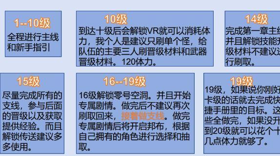 绝区零前二十级怎么玩,绝区零前二十级玩法攻略,绝区零