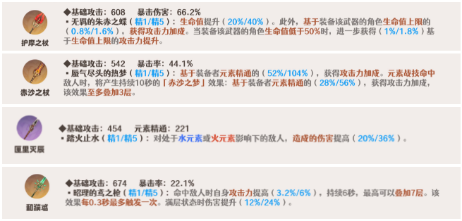 原神胡桃武器哪个好2024,原神胡桃武器选择攻略,原神