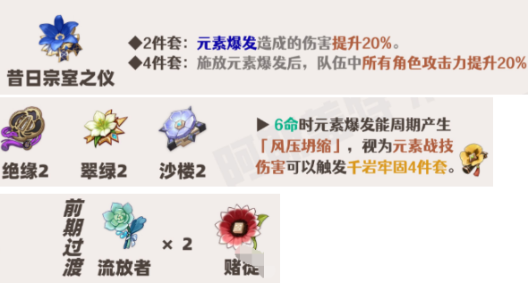 原神珐露珊值不值得养,原神珐露珊培养建议2024,原神