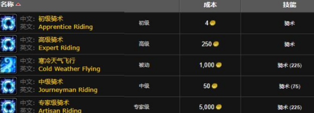 魔兽世界索拉查盆地骑术训练师在哪,魔兽世界索拉查盆地骑术训练师位置攻略,魔兽世界