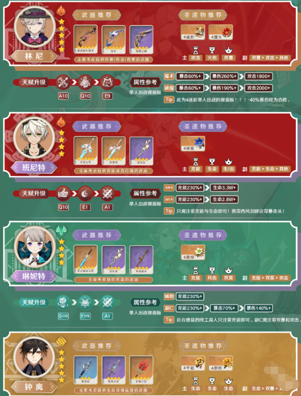 原神琳妮特值不值得培养,原神琳妮特养成建议2024,原神