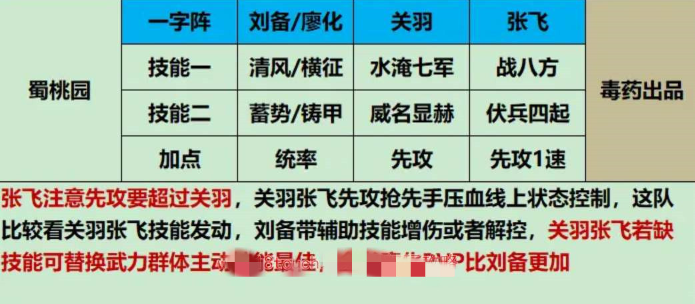 三国谋定天下新手开荒阵容怎么配,三国谋定天下新手平民开荒阵容推荐