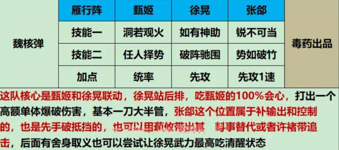 三国谋定天下新手开荒阵容怎么配,三国谋定天下新手平民开荒阵容推荐
