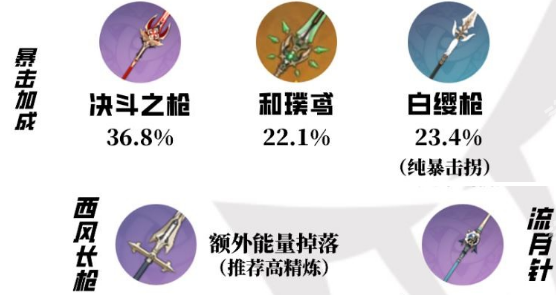 原神罗莎莉亚值不值得养,原神罗莎莉亚培养建议2024,原神