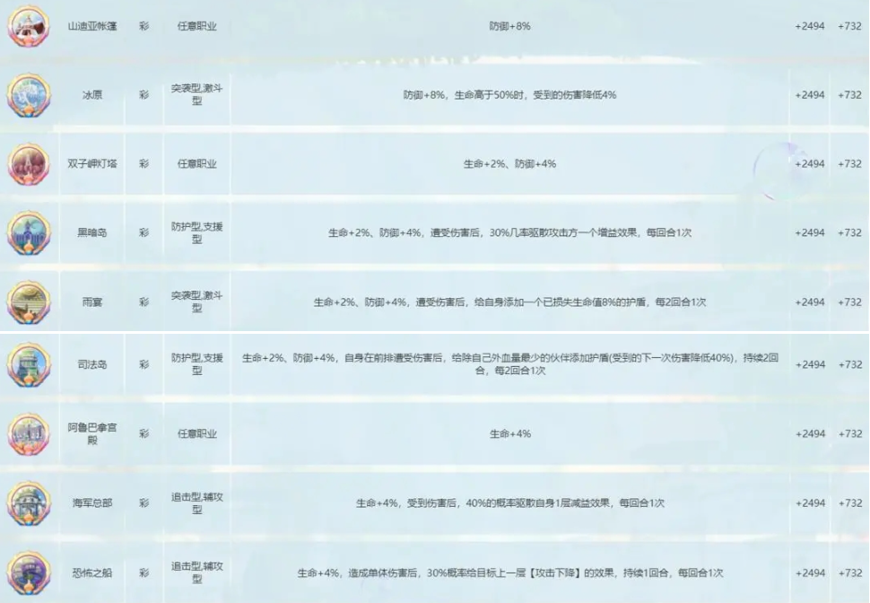 航海王梦想指针徽章怎么搭配,航海王梦想指针徽章效果作用及玩法解析