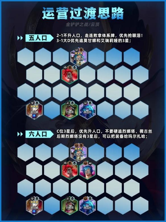 金铲铲之战先知莫甘娜阵容怎么搭配,金铲铲之战先知莫甘娜阵容推荐,金铲铲之战