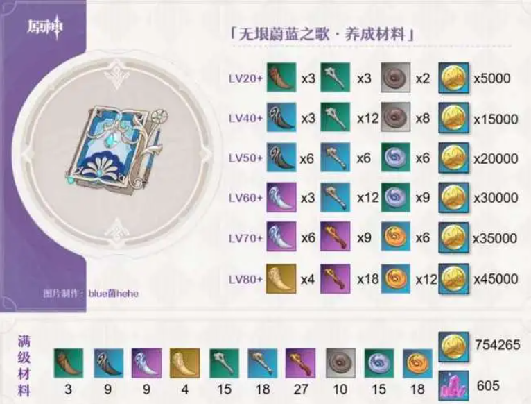 原神无垠蔚蓝之歌怎么样,原神无垠蔚蓝之歌武器攻略,原神
