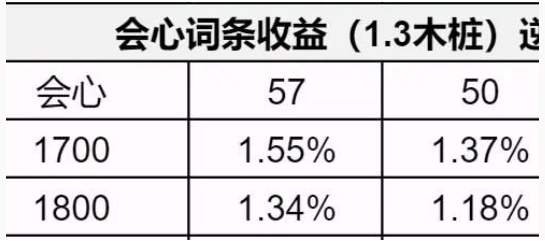 逆水寒手游1.3.1内功词条哪个好,逆水寒手游内功词条选择攻略,逆水寒