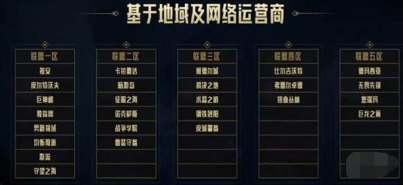 LOL男爵领域和哪个区合并了,LOL2024大区合并表分享,LOL