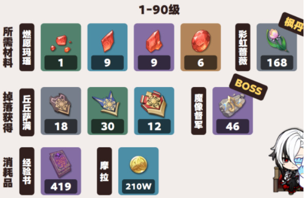 原神阿蕾奇诺角色怎么培养,原神阿蕾奇诺突破/阵容/圣遗物推荐,原神