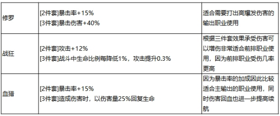 最强祖师秦冰怎么配队,最强祖师秦冰阵容搭配玩法攻略