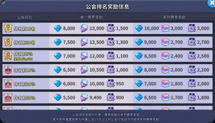 冲呀饼干人王国钻石怎么获得,冲呀饼干人王国速刷钻石途径汇总