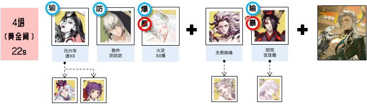 阴阳师黄金夜航爬塔阵容怎么搭配,阴阳师黄金夜航爬塔阵容推荐