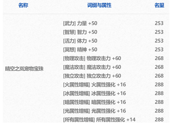 dnf年套宝珠有哪些2024,dnf春节套宝珠属性介绍