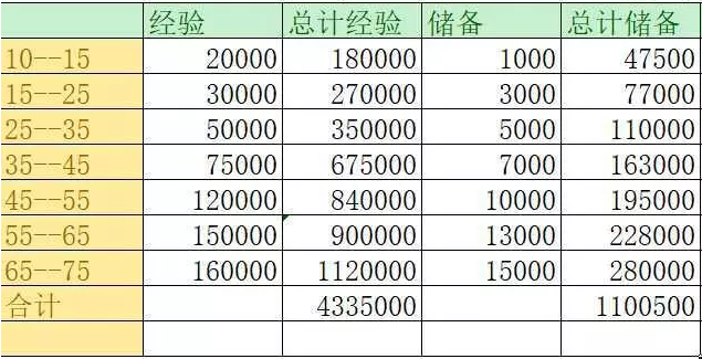 梦幻西游红尘试炼在哪接,梦幻西游红尘试炼玩法攻略,梦幻西游