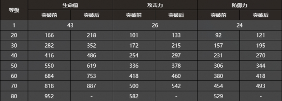 崩坏星穹铁道纯粹思维的洗礼光锥怎么样,崩坏星穹铁道纯粹思维的洗礼属性数值分析,星穹铁道
