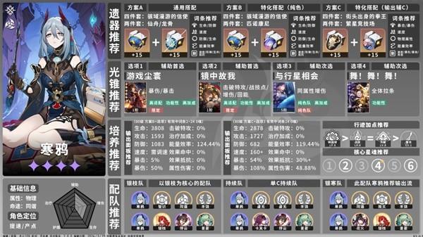 崩坏星穹铁道角色怎么培养,全角色培养一图流,全角色出装与配队推荐,星穹铁道