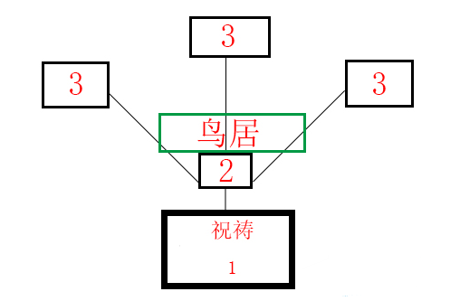 原神祭神奏上任务怎么完成,原神祭神奏上任务完成攻略,原神