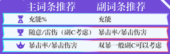 原神欧洛伦四星武器怎么选,原神欧洛伦四星武器选择推荐,原神