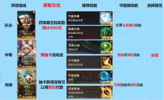 荒野国度前期怎么开荒,荒野国度开荒技巧分享