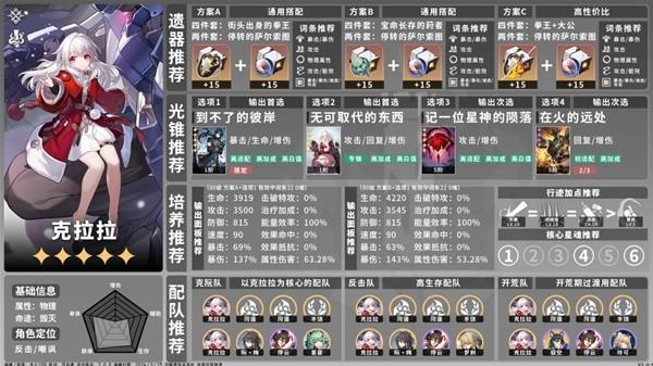 崩坏星穹铁道角色怎么培养,全角色培养一图流,全角色出装与配队推荐,星穹铁道