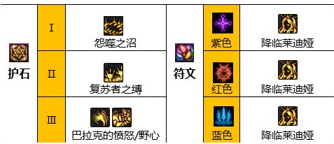 地下城与勇士死灵术士怎么加点,地下城与勇士110级死灵术士加点推荐