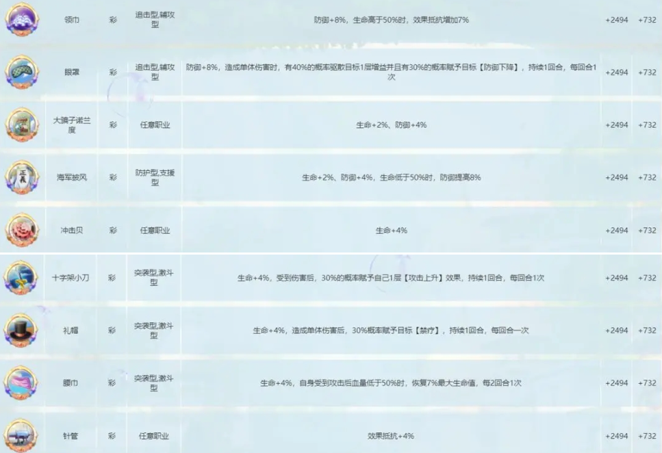 航海王梦想指针徽章怎么搭配,航海王梦想指针徽章效果作用及玩法解析