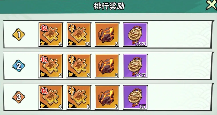 武侠大明星冠绝一战怎么玩,武侠大明星冠绝一战玩法规解析