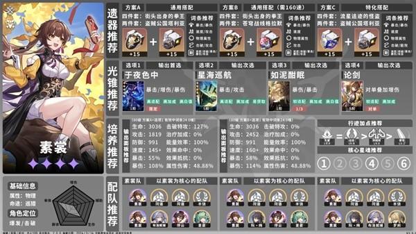 崩坏星穹铁道角色怎么培养,全角色培养一图流,全角色出装与配队推荐,星穹铁道