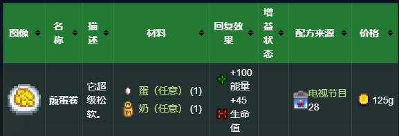 星露谷物语煎蛋卷食谱怎么获得,星露谷物语煎蛋卷食谱获取方法