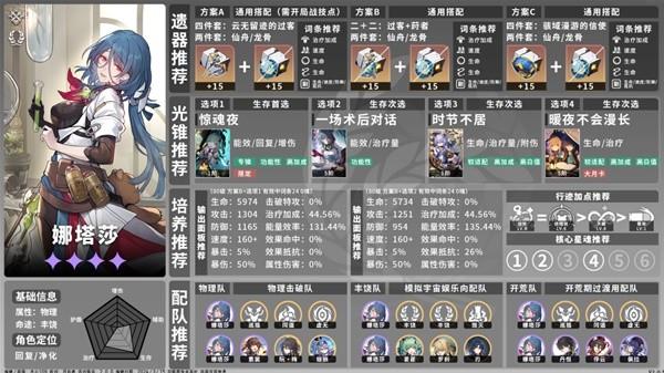 崩坏星穹铁道角色怎么培养,全角色培养一图流,全角色出装与配队推荐,星穹铁道