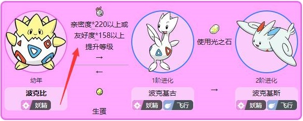 宝可梦剑盾波克比怎么进化,宝可梦剑盾波克比进化攻略