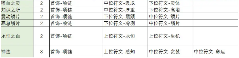 不一样传说2符文之语怎么合成,不一样传说2符文之语合成公式大全