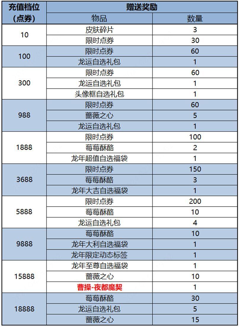王者荣耀曹操夜都魔契怎么获得,王者荣耀曹操夜都魔契获得方法,王者荣耀