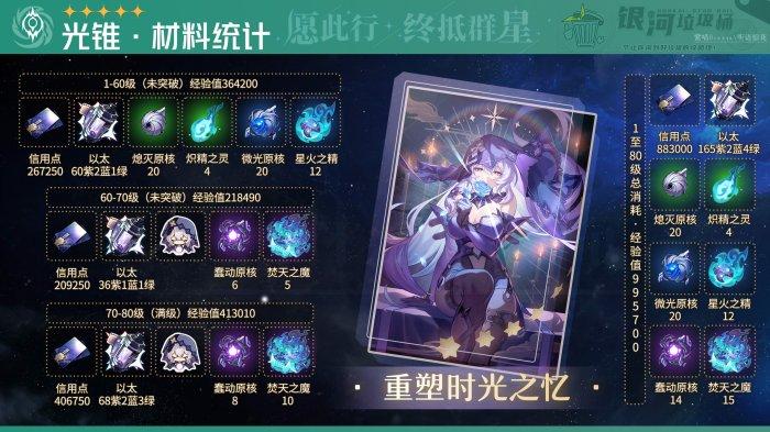崩坏星穹铁道黑天鹅专武突破材料是什么,黑天鹅角色培养材料一览,星穹铁道