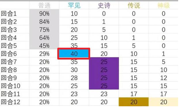 背包乱斗狂战士流派怎么玩,背包乱斗战士流派玩法技巧分享