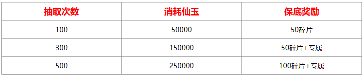 山海经异兽录仙魔殿怎么抽比较好,山海经异兽录仙魔殿抽取消耗/奖励分享