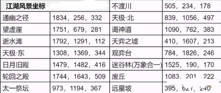 逆水寒手游永夜星都江湖风景有哪些,逆水寒手游永夜星都江湖风景坐标位置分享,逆水寒
