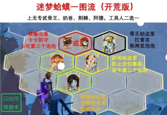 剑与远征启程迷梦之域沼泽之主怎么打,剑与远征启程迷梦之域沼泽之主阵容及打法推荐