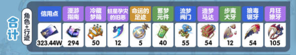 崩坏星穹铁道米沙养成材料一览,崩坏星穹铁道米沙需要哪些养成材料,星穹铁道